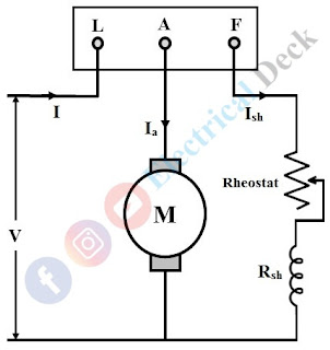 Swinburne's Test of DC Machine Swinburne's Test of DC Machine