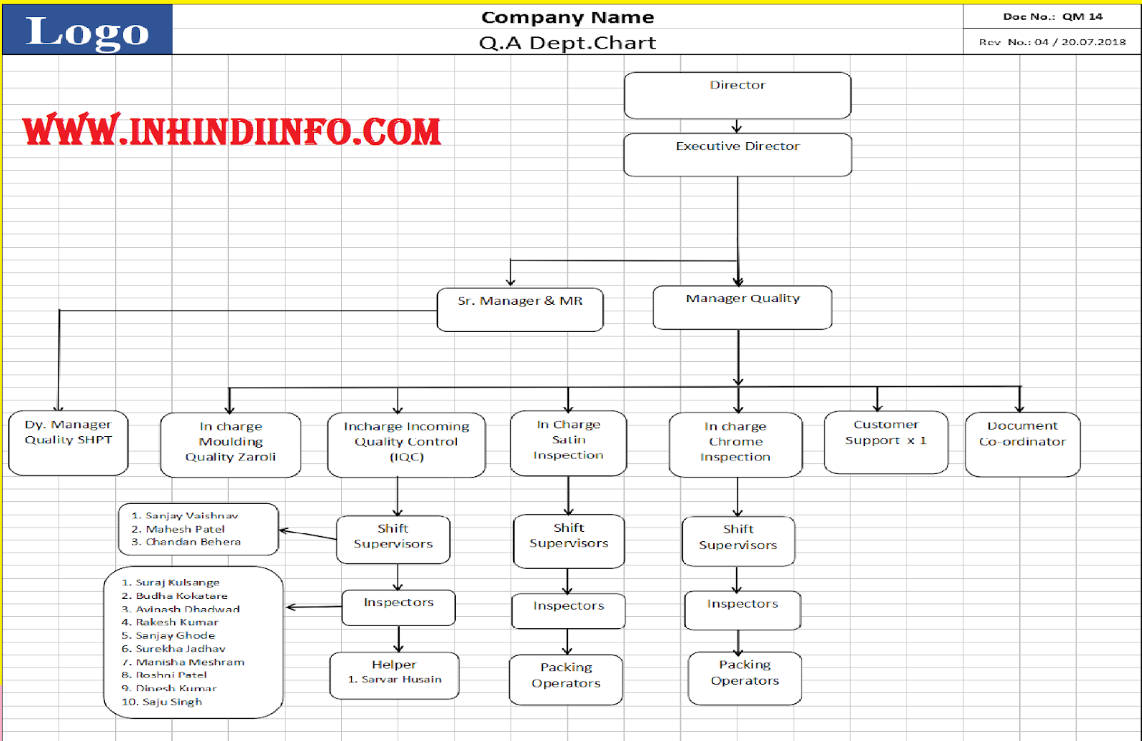 Quality Control Organization in Hindi
