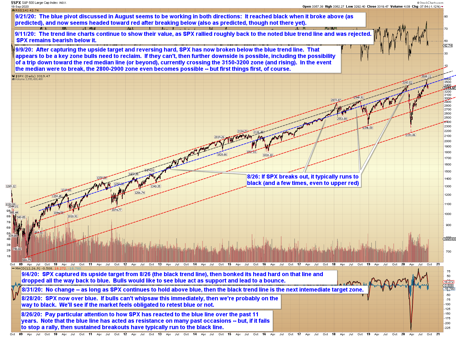 Pretzel Logic's Market Charts and Analysis: SPX Update ...