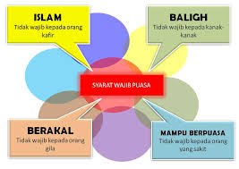 Travelog Musafir Di Muka Bumi Ibadah Kafa Tahun 5 Puasa Bahagian 1