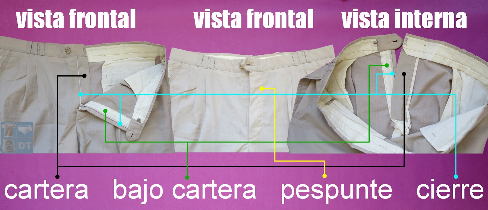 creer Río Paraná perturbación Tutorial: Coser cierre con cartera para pantalón - Coser fácil