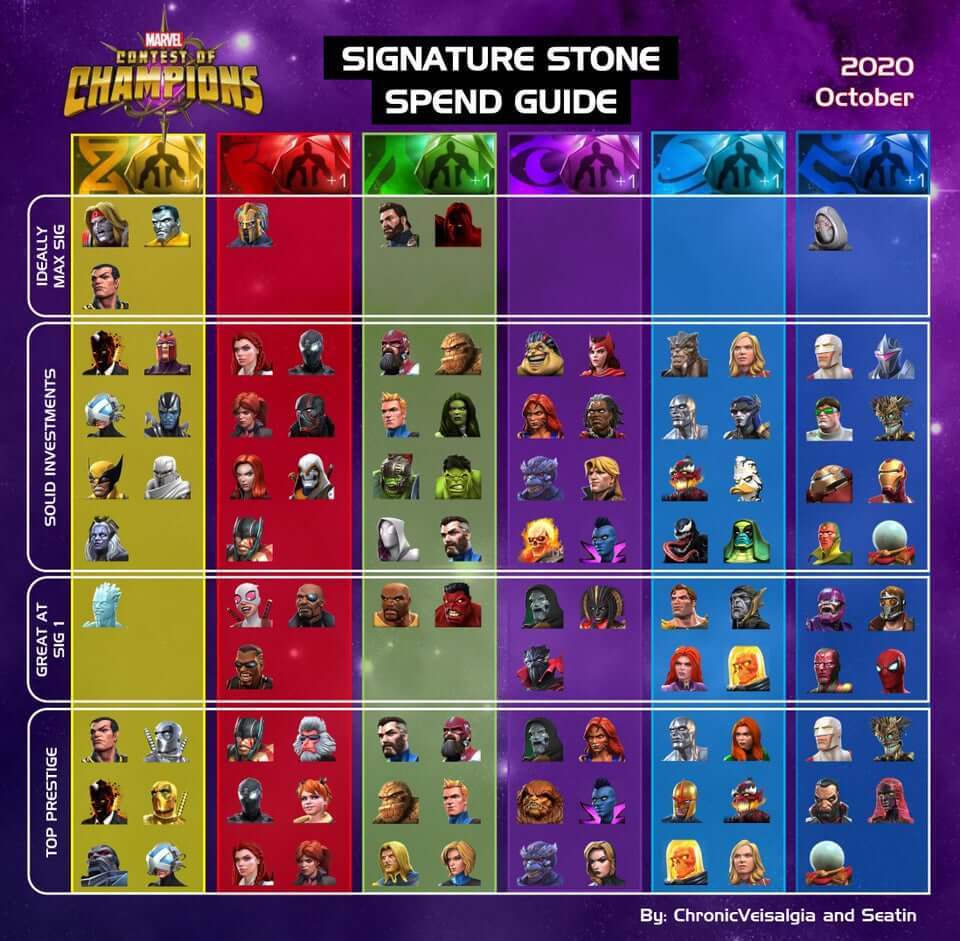 MCOC Awakening Gem Best Champions to Awaken Guide