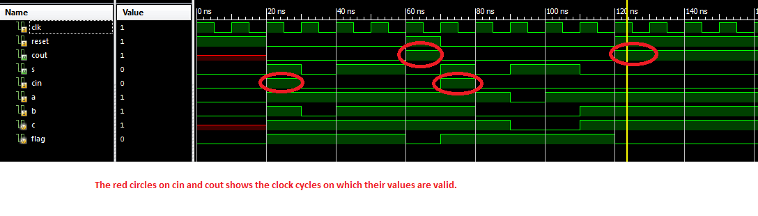 serial adder vhdl code serial adder vhdl code