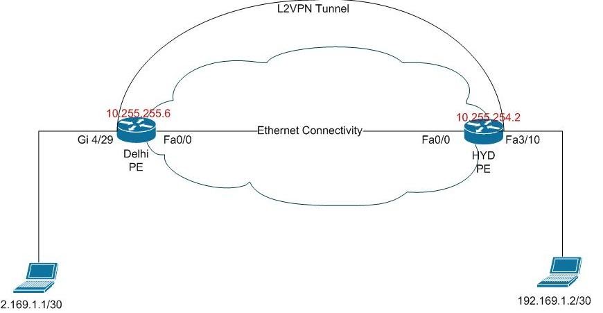 Чем отличается канал от чата. Каналы связи l2 и l3 VPN. Схема l2 и l3 VPN. VPN l3 и l2 Ростелеком. Отличие l2 VPN от l3 VPN простыми словами.