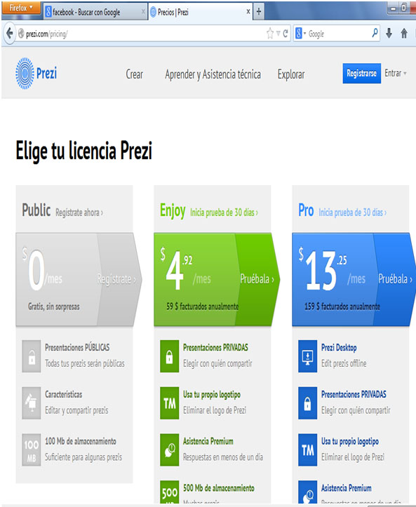 TUTORIAL DE PREZI