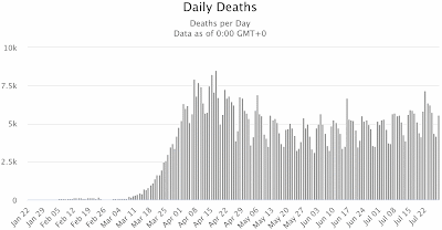 Reported coronavirus deaths gloabally