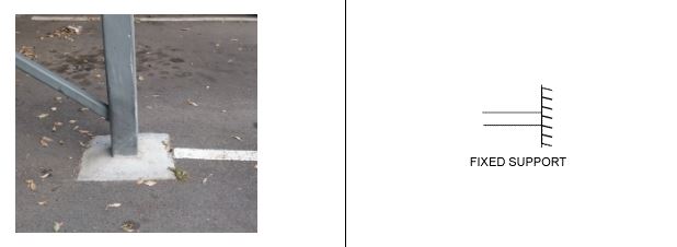 Jenis Tumpuan Pada Mekanika Struktur Ets Worlds