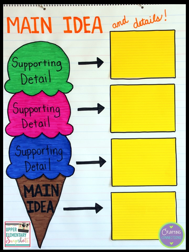 Anchor Chart For Main Idea And Details