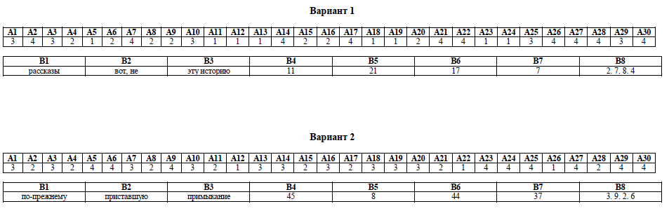 варианты русский язык 2012. огэ по русскому языку 9 класс тренировочные задание. гиа 2011 русский язык 9 класс. варианты русский язык 2012. варианты русский язык 2012.
