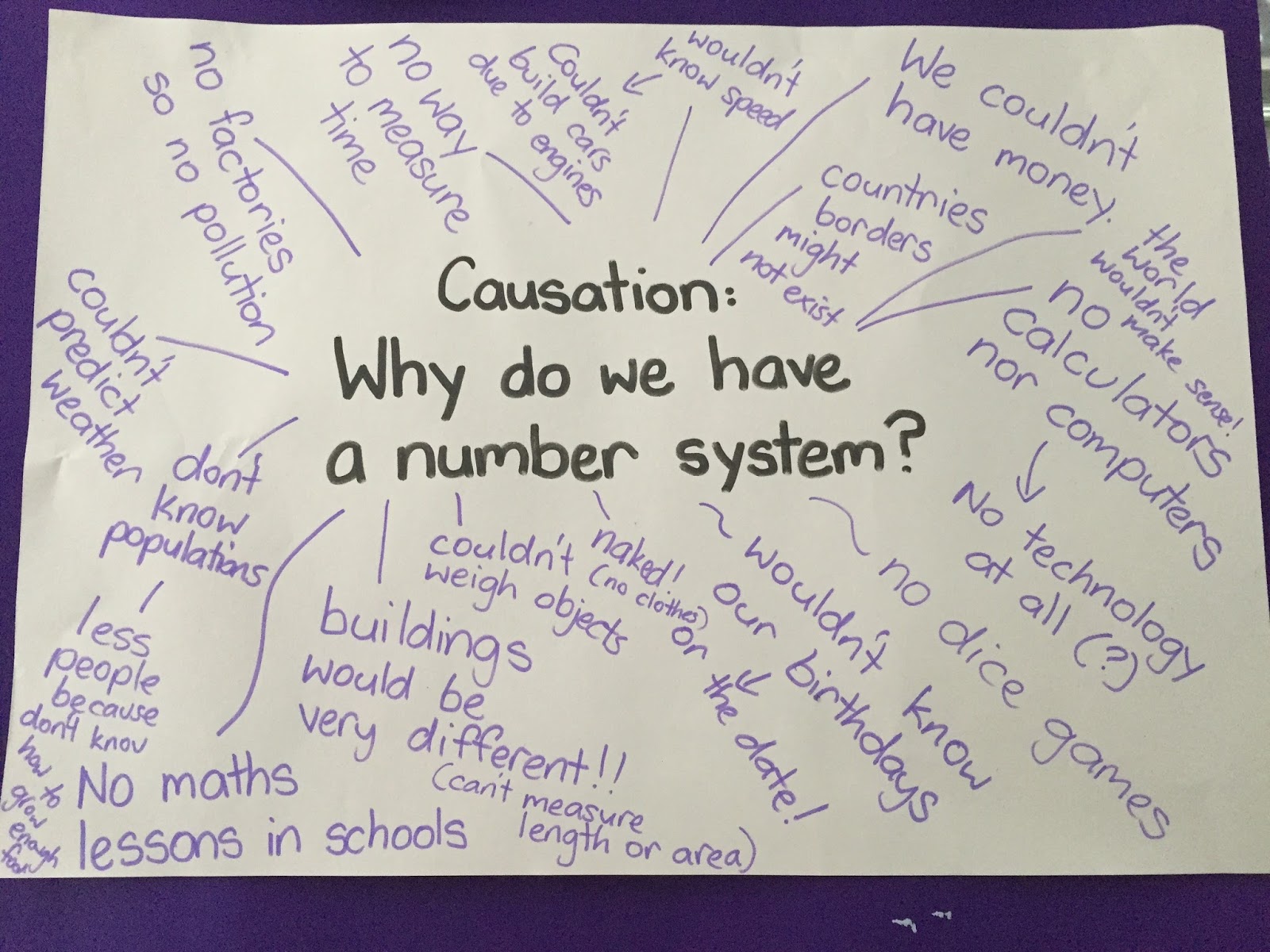 EnquiryBased Maths The Power of the PYP Key Concepts