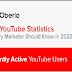 10 Youtube Stats Every Marketer Should Know in 2020 #infographic