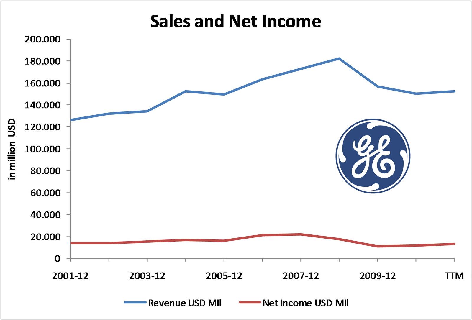 Dividend Yield Stock, Capital, Investment Dividend Stock Idea of the