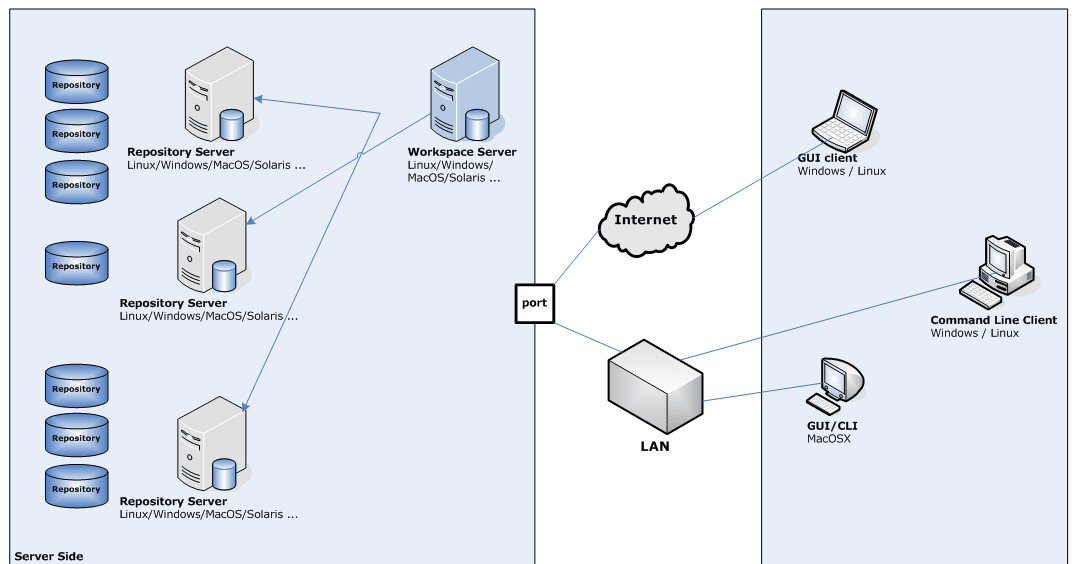 semanticmerge Cpp Cast interviews SemanticMerge team