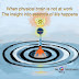 Be A Meditator- All activities require some amount of stillness