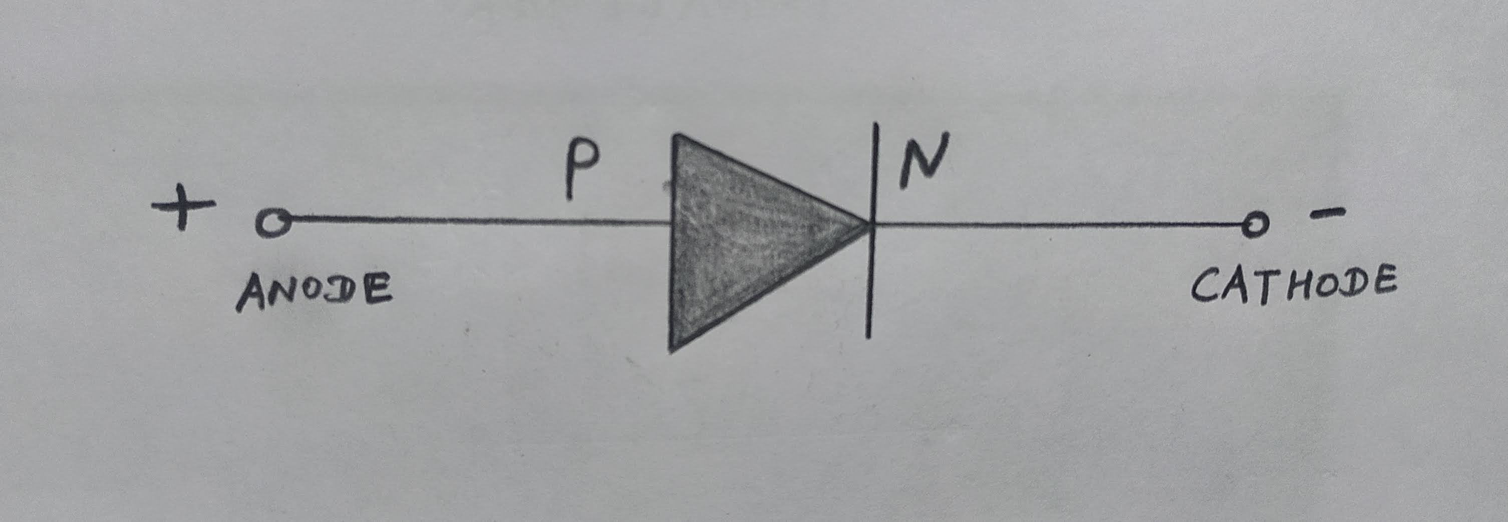 ENGINEERING KNOWLEDGE Why DIODE is a non linear device???