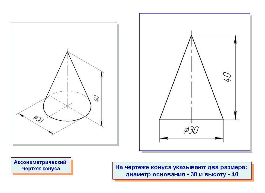 Как в аксонометрической проекции нарисовать цилиндр