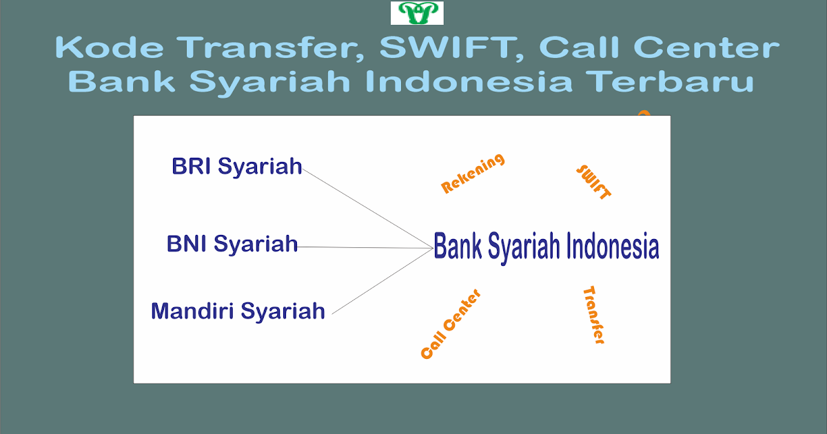 Bagaimana Cara Mengamankan Kode Bank Bsi