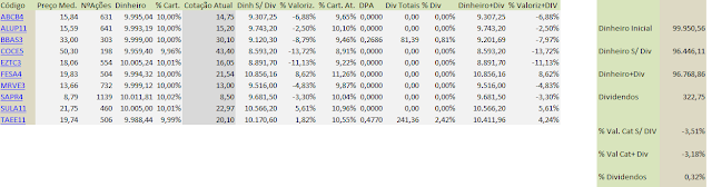 Tabela da carteira de value investing - Agosto carteira de value investing - Agosto