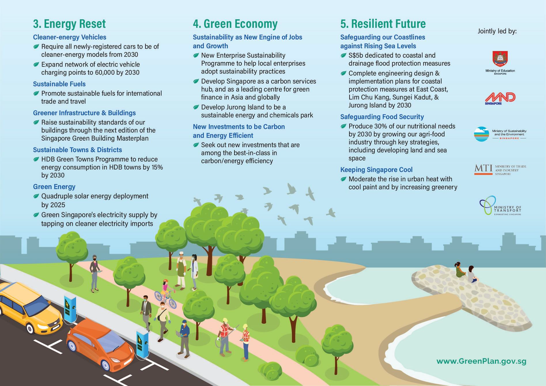 Geography Singapore Green Plan 2030