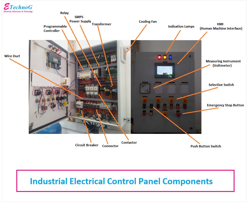 circuitos del panel de control eléctrico