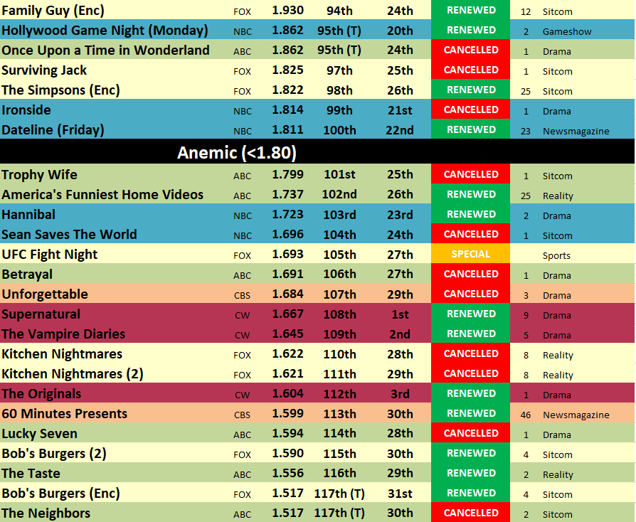 201314 Ratings History The TV Ratings Guide