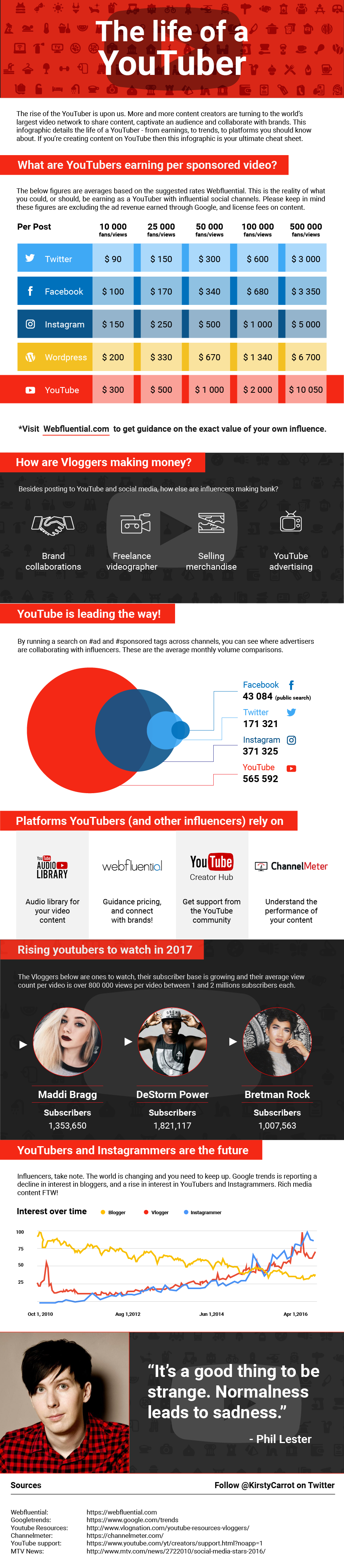 The Life Of A YouTuber - #Infographic
