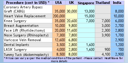 Dr. Lee Breast augmentation Korea: Who takes care of the revision cost