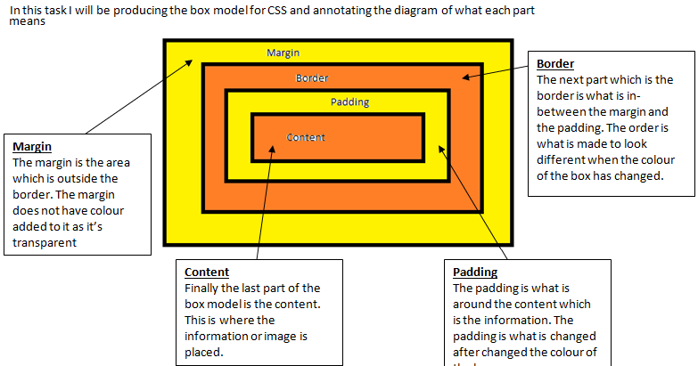 Ahmid Teymuri Website Development : Explain the features of the Box ...