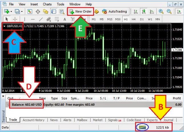 Cara menjalankan mt4 untuk trading forex  Cara Daftar FBS 