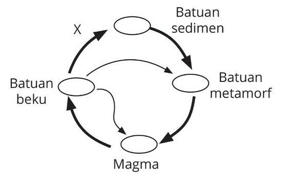 Soal Ujian Sekolah Geogarfi Materi Litofer