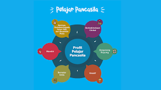 Profil Pelajar Pancasila