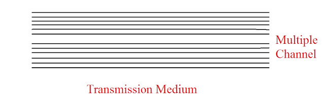 Channel,Transmission Media, Media