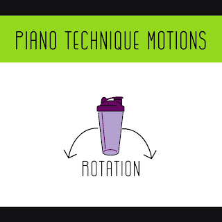 Teaching Piano Technique Rotation with image of cup rotating