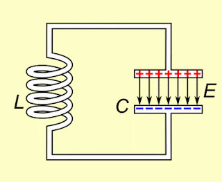 https://en.wikipedia.org/wiki/File:Tuned_circuit_animation_3.gif#file