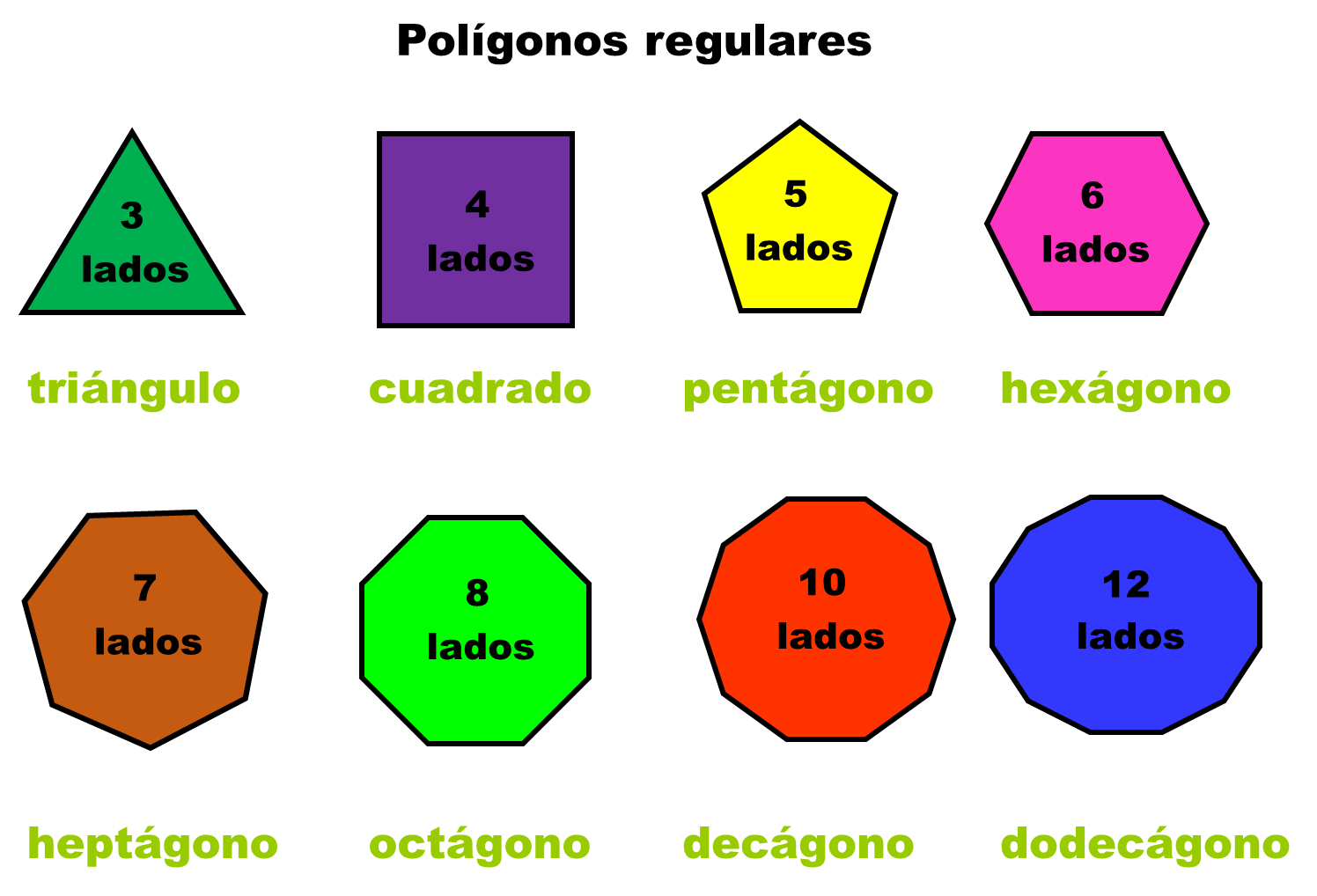 Cuantos lados tiene un circulo