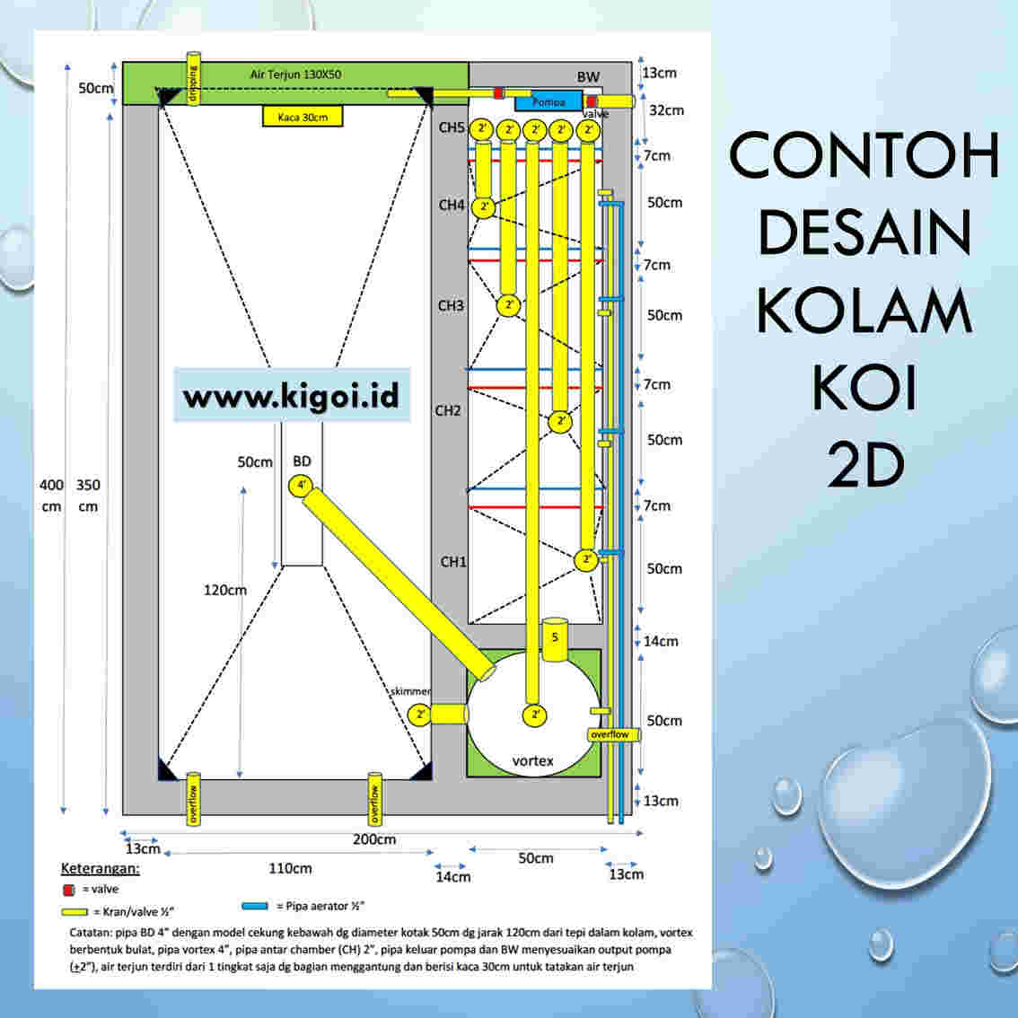  Jasa Desain Kolam  Koi 2D KiGoi