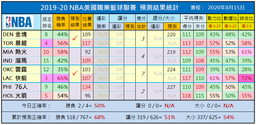 高中籃球聯賽