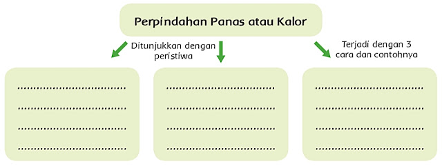 Jawaban-Tema-6-Kelas-5-Halaman-72 Jawaban Tema 6 Kelas 5 Halaman 72