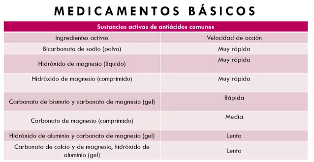 medicamentos básicos