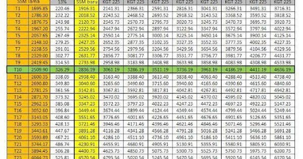 Tangga Gaji Dg44 2017 / Jadual Gaji Guru Terkini DG41, DG44, DG48, DG52