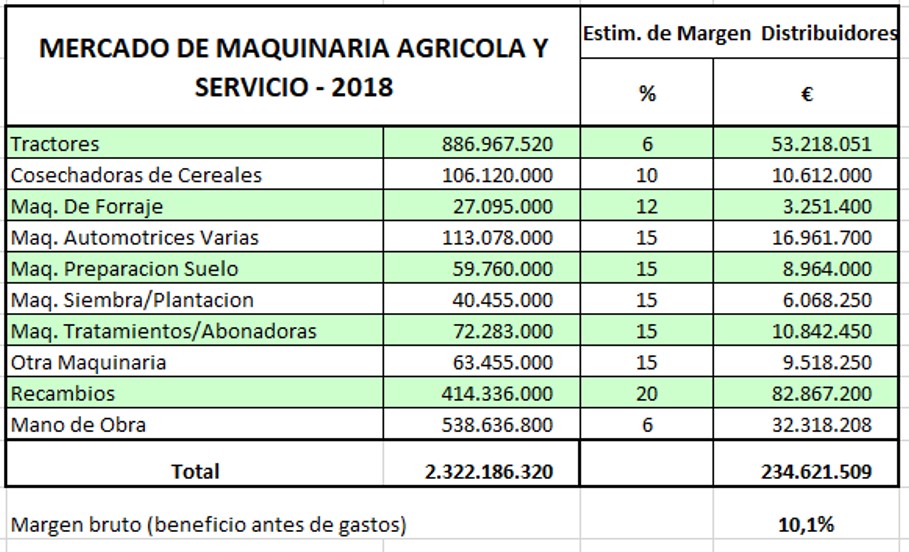 Más que Máquinas Agrícolas RECAMBIO AGRÍCOLA EN ESPAÑA (Parte II)