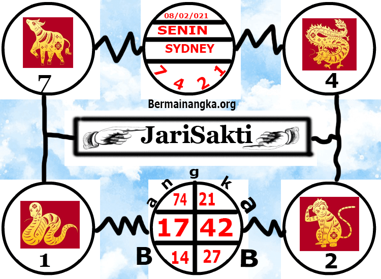 Nagasaon Senin Syair Sidney 08022021 Nagasaon HK