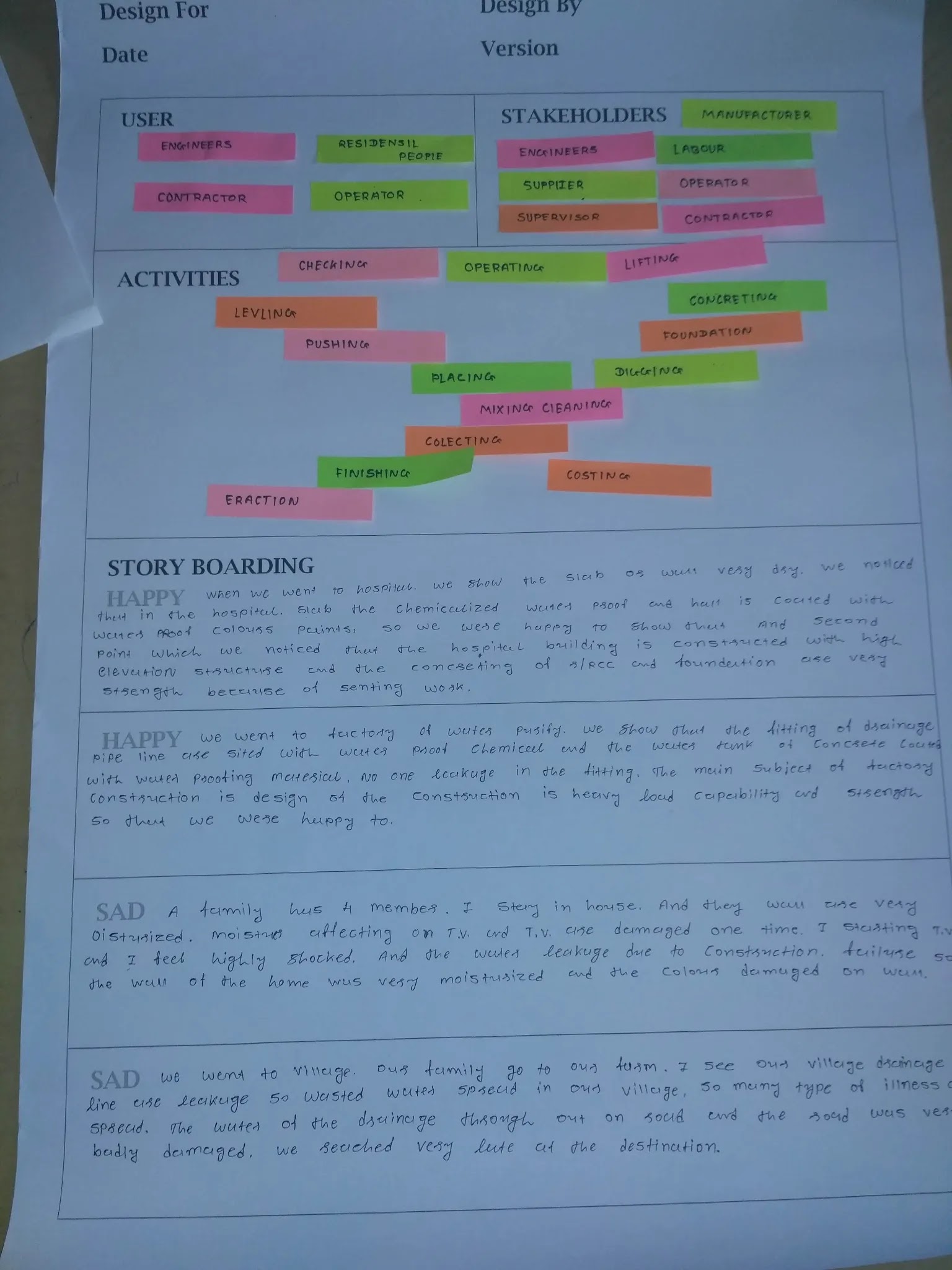 empathy canvas sheet for design engineering gtu civilexperience how to write project completion report