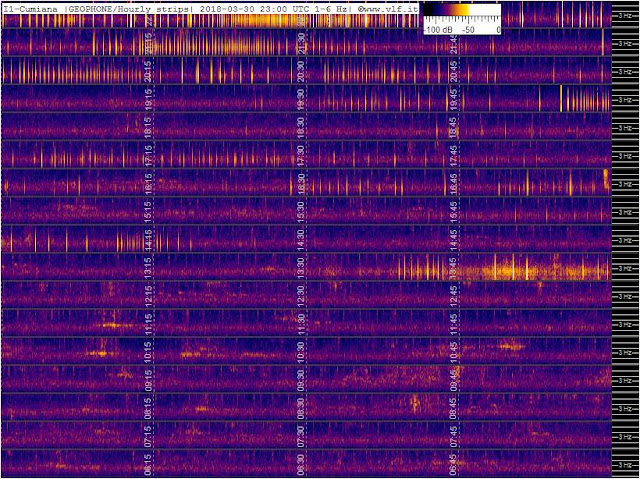 Here Comes... Something  Last-geophone-multistrip-slow-3-30-18