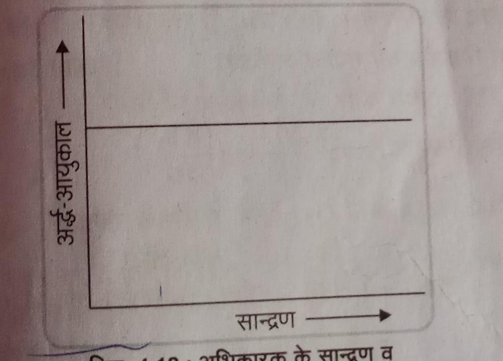 प्रथम कोटि की अभिक्रिया का अर्ध आयुकाल