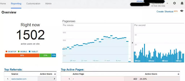 Best Blogging Niches For High Earning