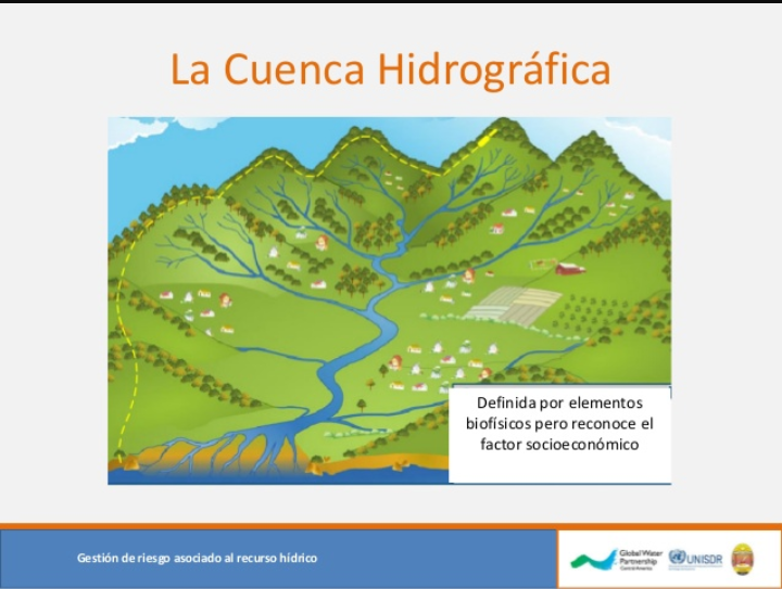 Primero Geografía Cuenca Hidrográfica