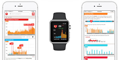 5+ awesome workout app for Your apple watch - 2021