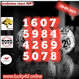 Lucky4d Hot Prediction