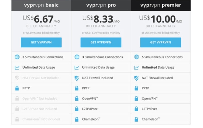 vyprvpn vs nordvpn vyprvpn vs nordvpn
